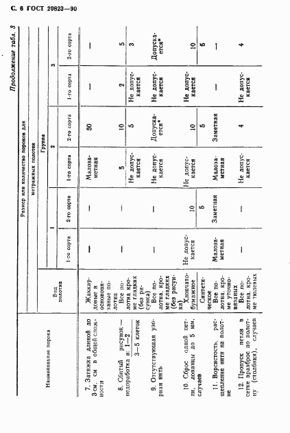 ГОСТ 20823-90, страница 7