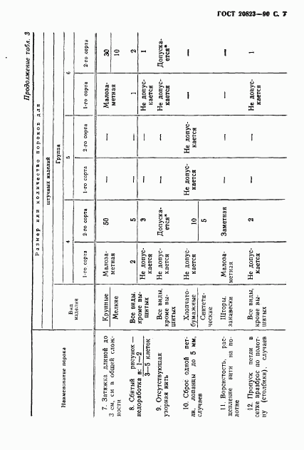 ГОСТ 20823-90, страница 8