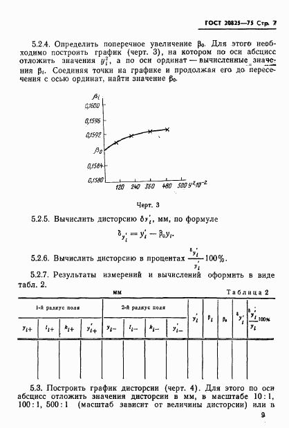 ГОСТ 20825-75, страница 10