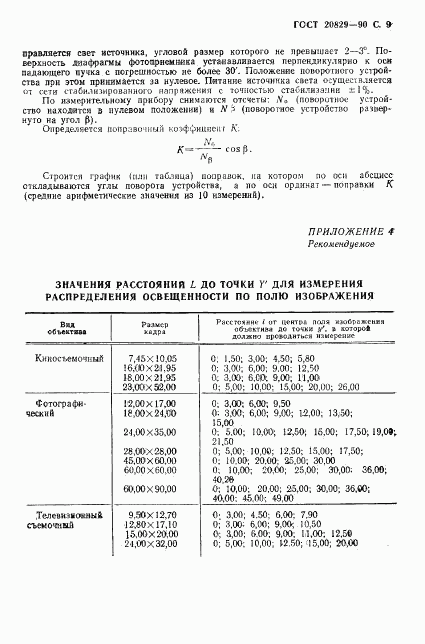 ГОСТ 20829-90, страница 10