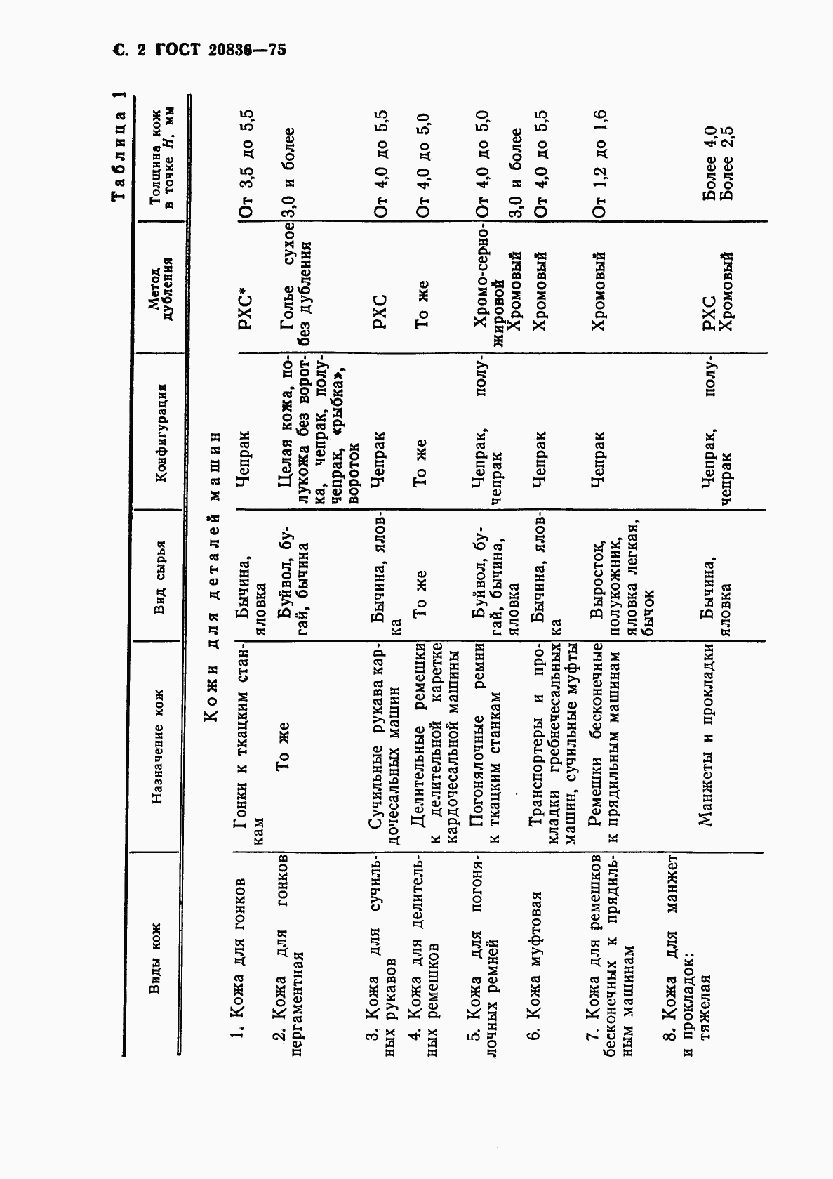 ГОСТ 20836-75, страница 4