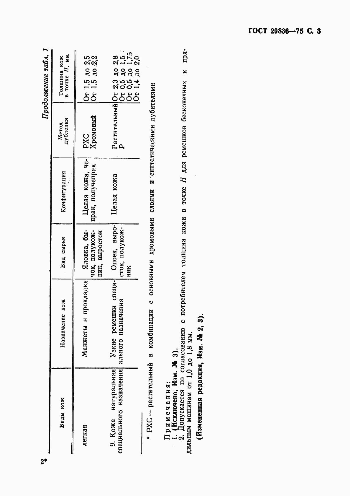 ГОСТ 20836-75, страница 5