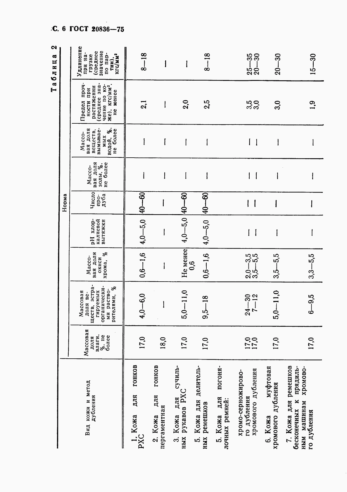 ГОСТ 20836-75, страница 8