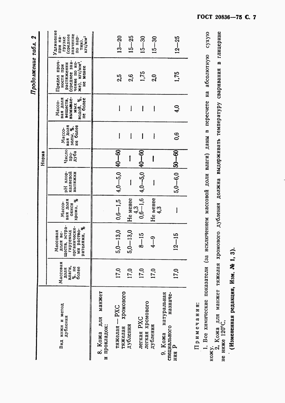 ГОСТ 20836-75, страница 9