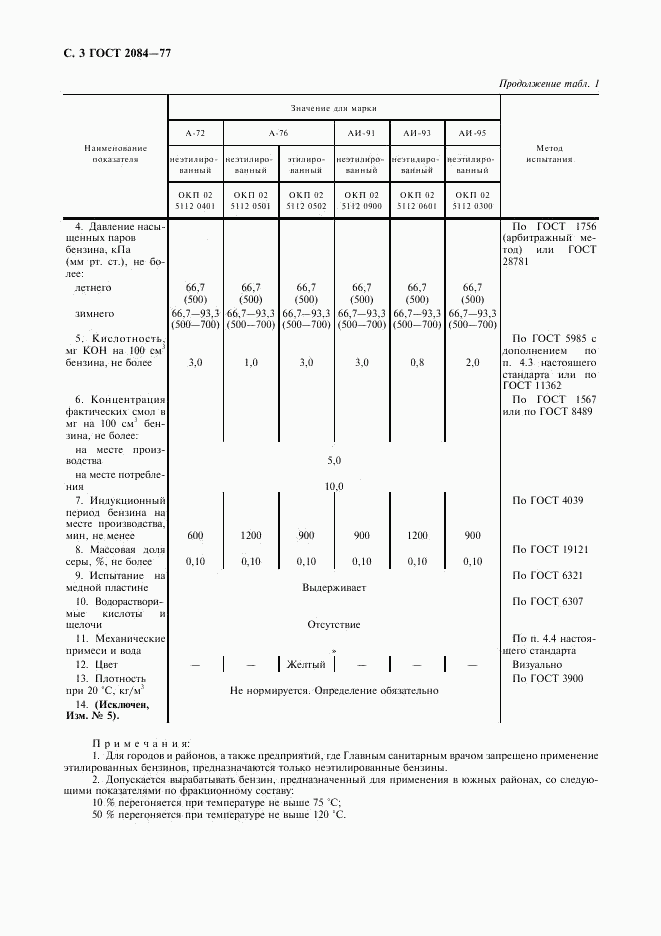 ГОСТ 2084-77, страница 5