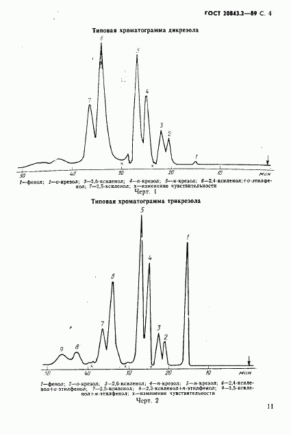 ГОСТ 20843.2-89, страница 4