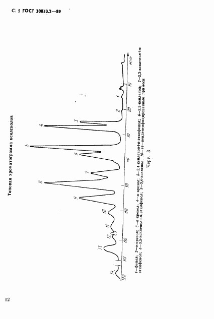 ГОСТ 20843.2-89, страница 5