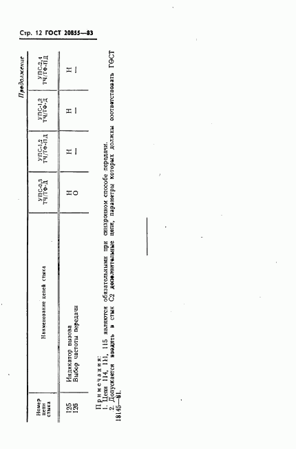 ГОСТ 20855-83, страница 13