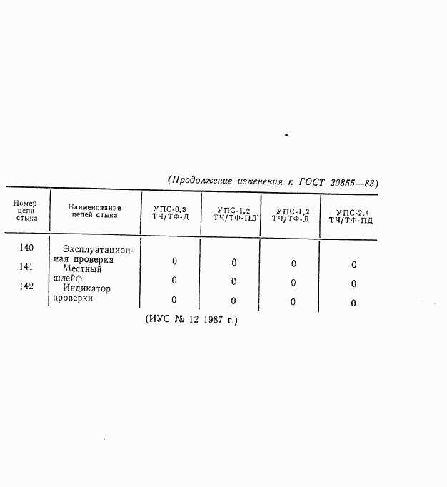 ГОСТ 20855-83, страница 15