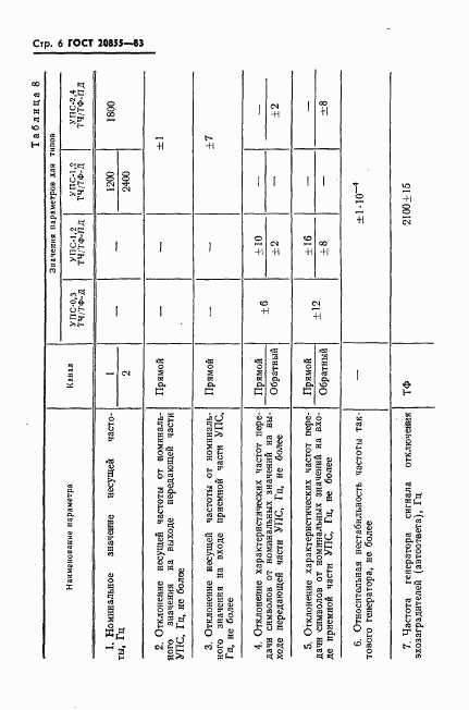 ГОСТ 20855-83, страница 7