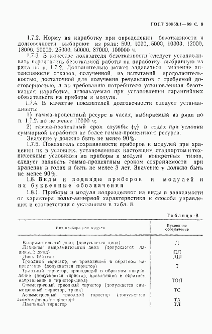 ГОСТ 20859.1-89, страница 10