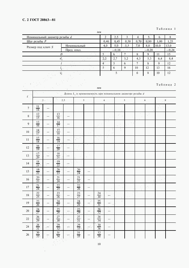 ГОСТ 20863-81, страница 2