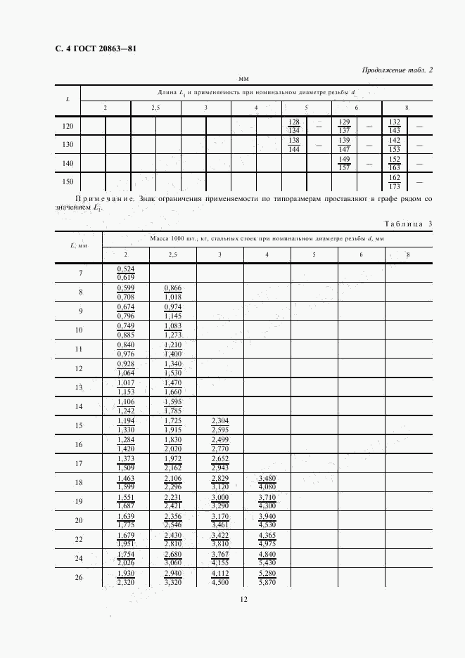 ГОСТ 20863-81, страница 4