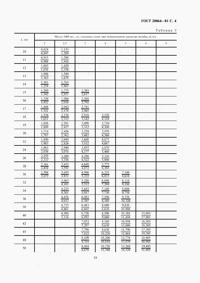 ГОСТ 20864-81, страница 4