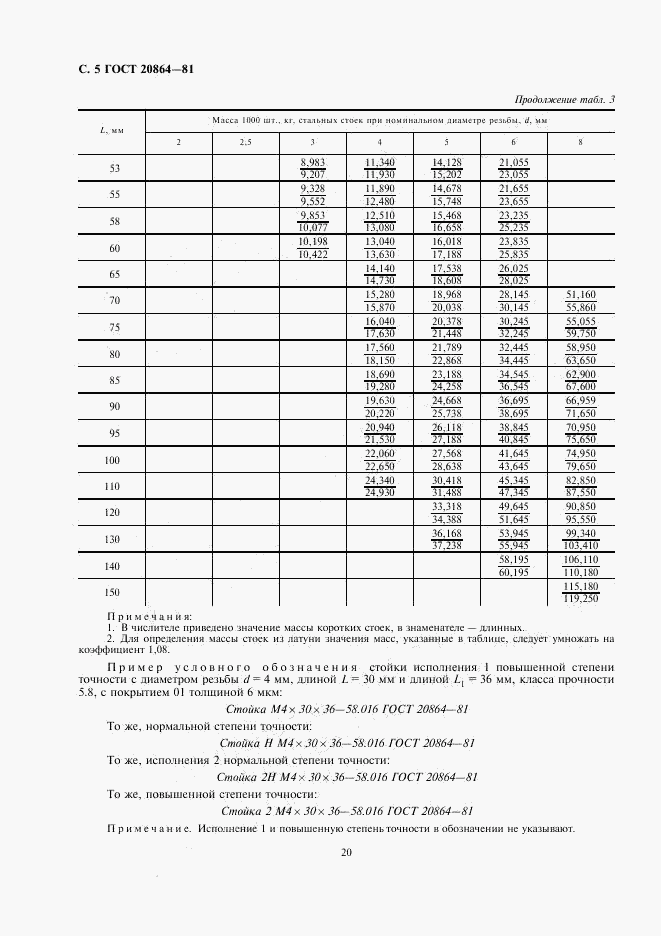 ГОСТ 20864-81, страница 5