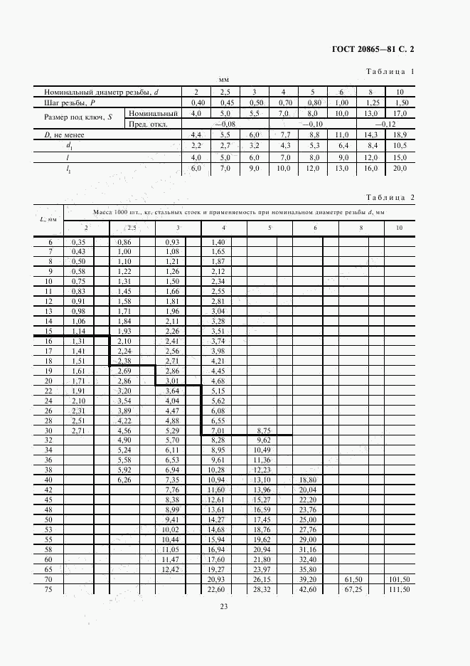 ГОСТ 20865-81, страница 2