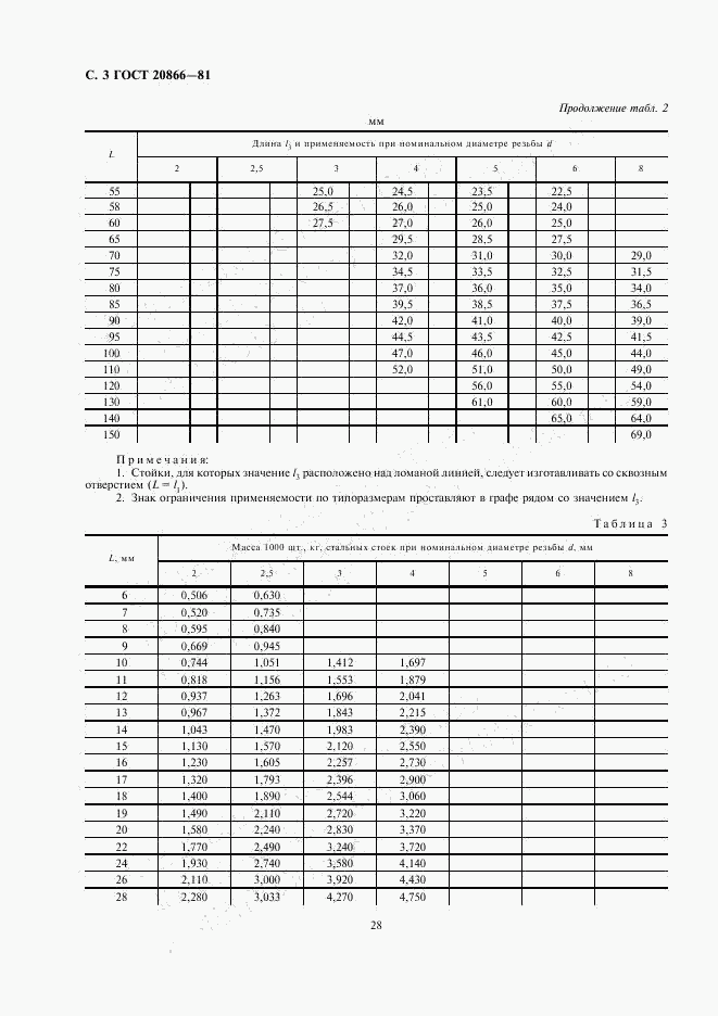 ГОСТ 20866-81, страница 3