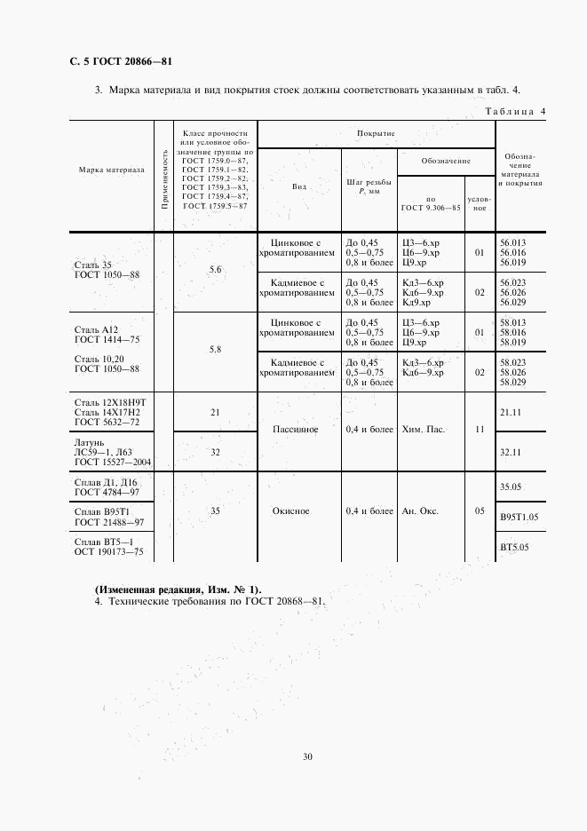 ГОСТ 20866-81, страница 5