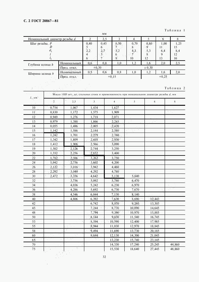 ГОСТ 20867-81, страница 2