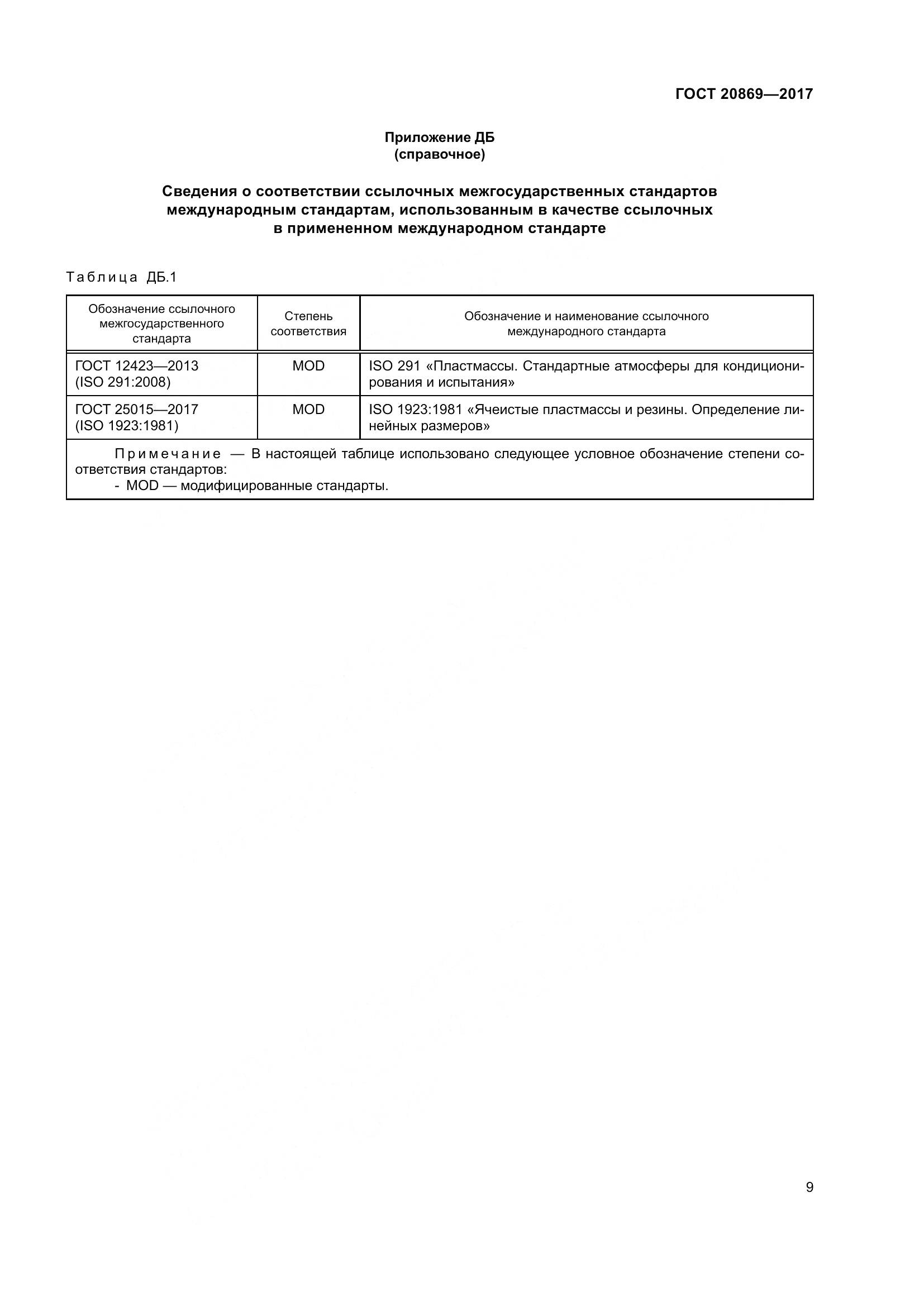 ГОСТ 20869-2017, страница 14