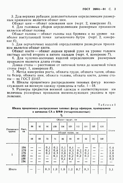 ГОСТ 20881-91, страница 4