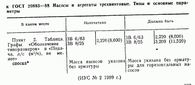 ГОСТ 20883-88, страница 2