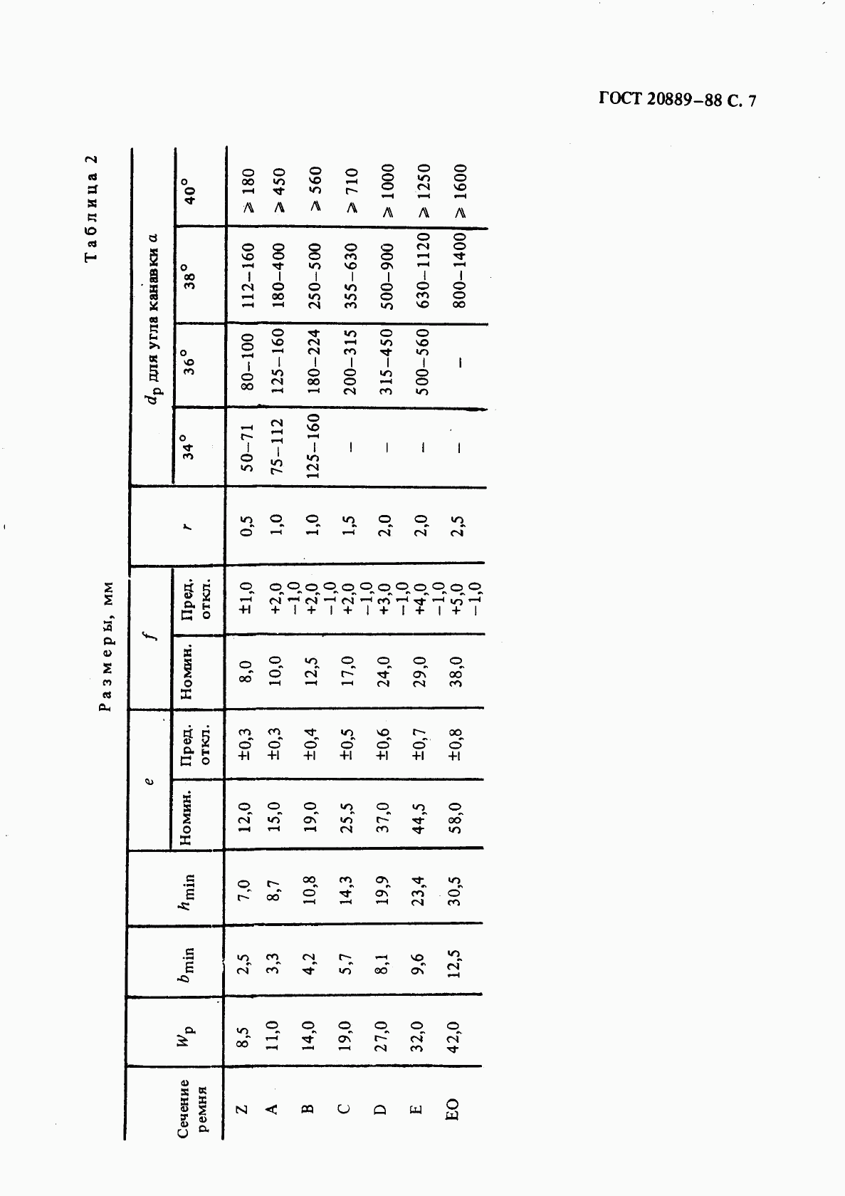 ГОСТ 20889-88, страница 8