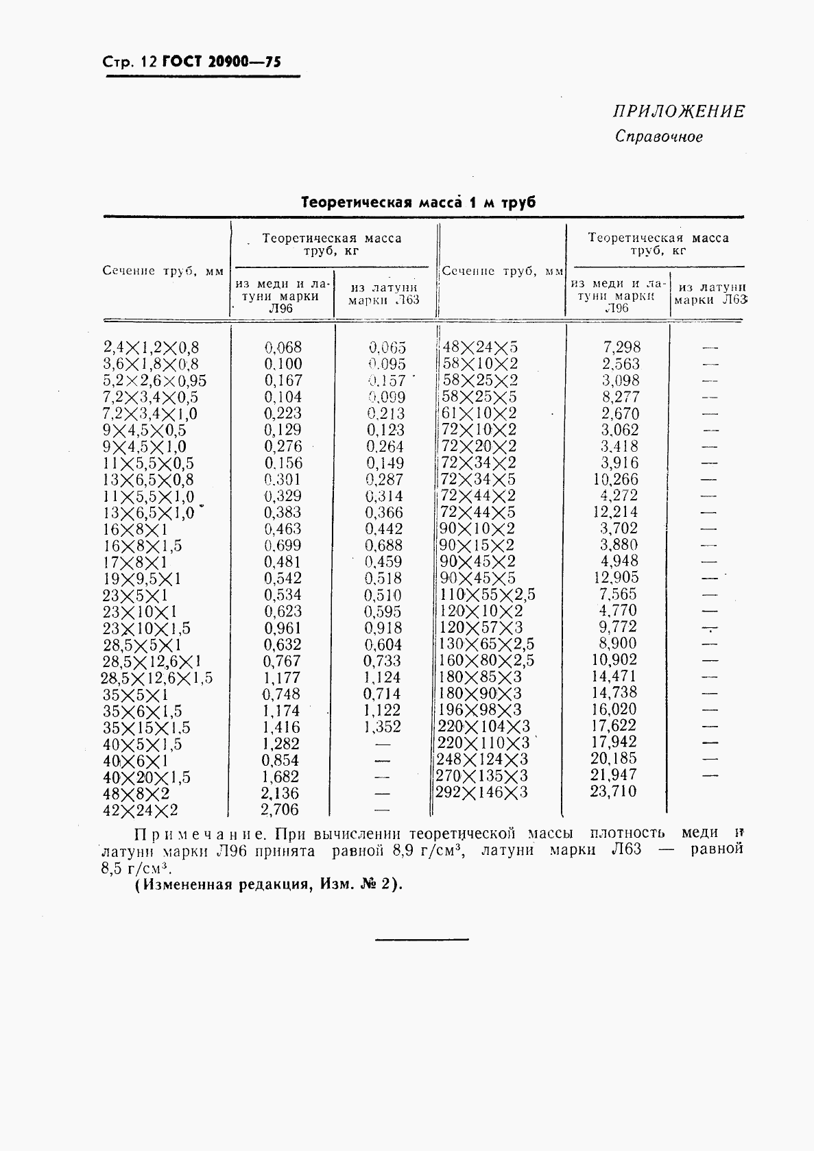 ГОСТ 20900-75, страница 13