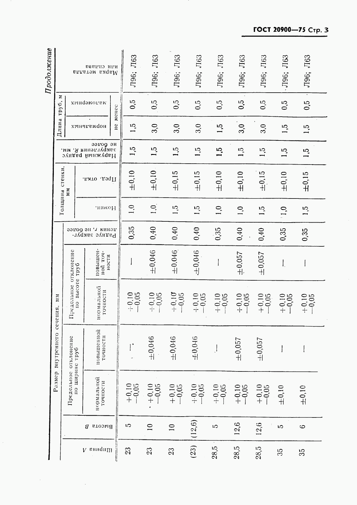 ГОСТ 20900-75, страница 4