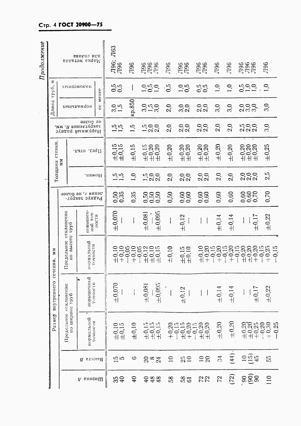 ГОСТ 20900-75, страница 5