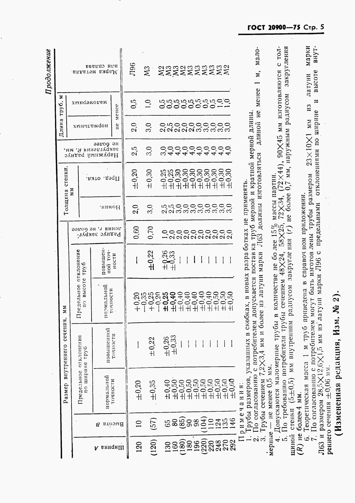 ГОСТ 20900-75, страница 6