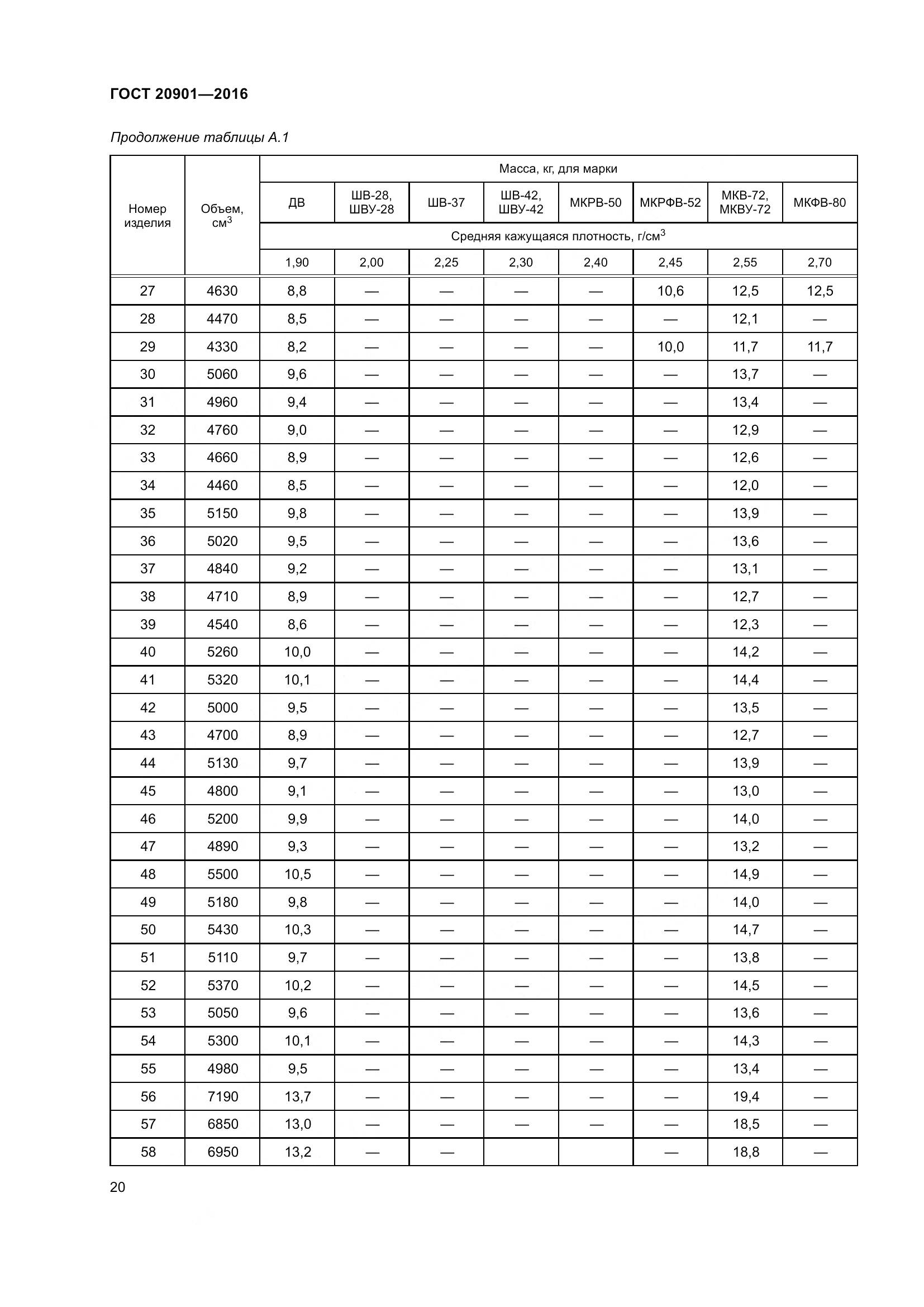 ГОСТ 20901-2016, страница 25