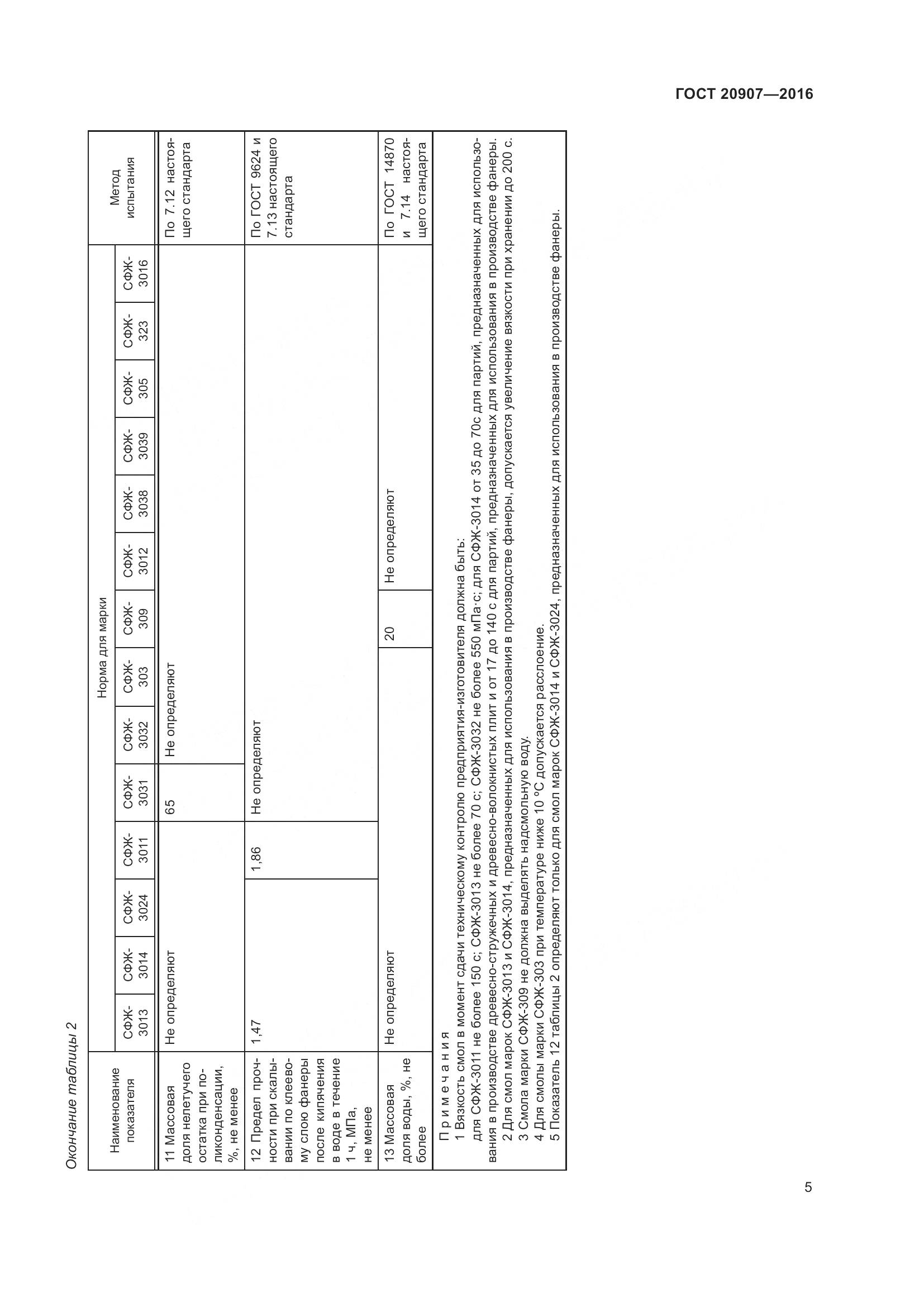 ГОСТ 20907-2016, страница 10