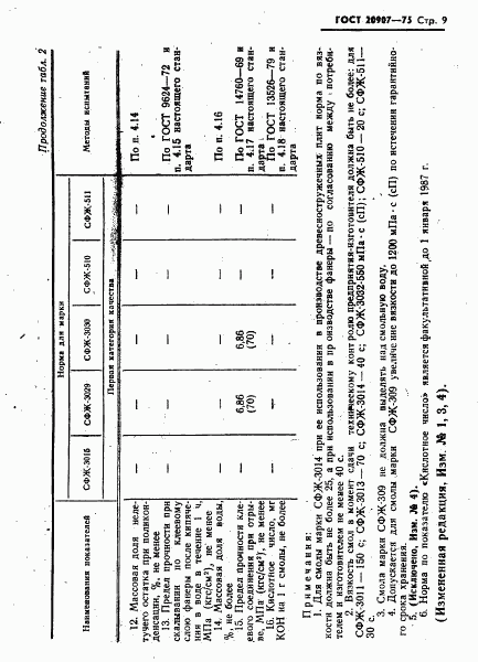 ГОСТ 20907-75, страница 10