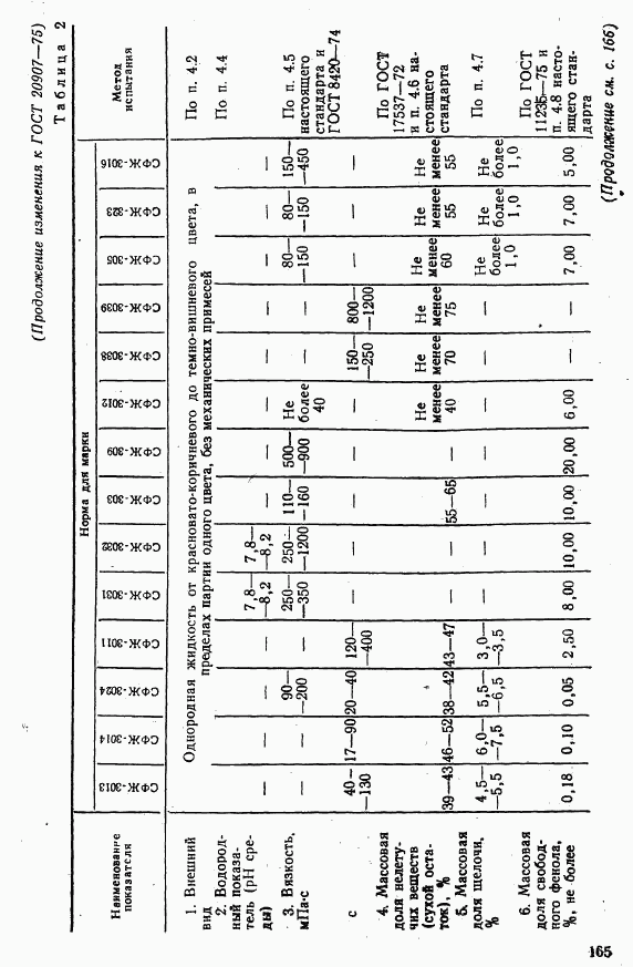 ГОСТ 20907-75, страница 32