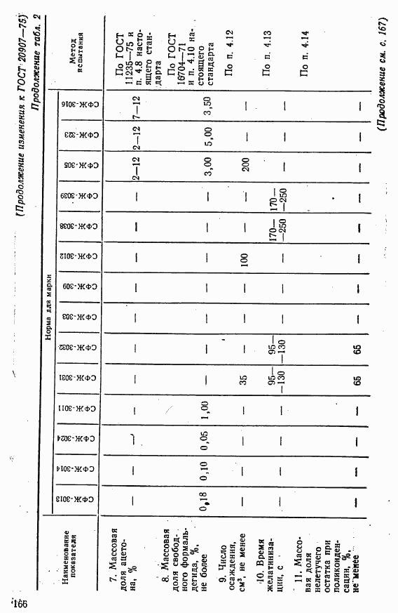 ГОСТ 20907-75, страница 33