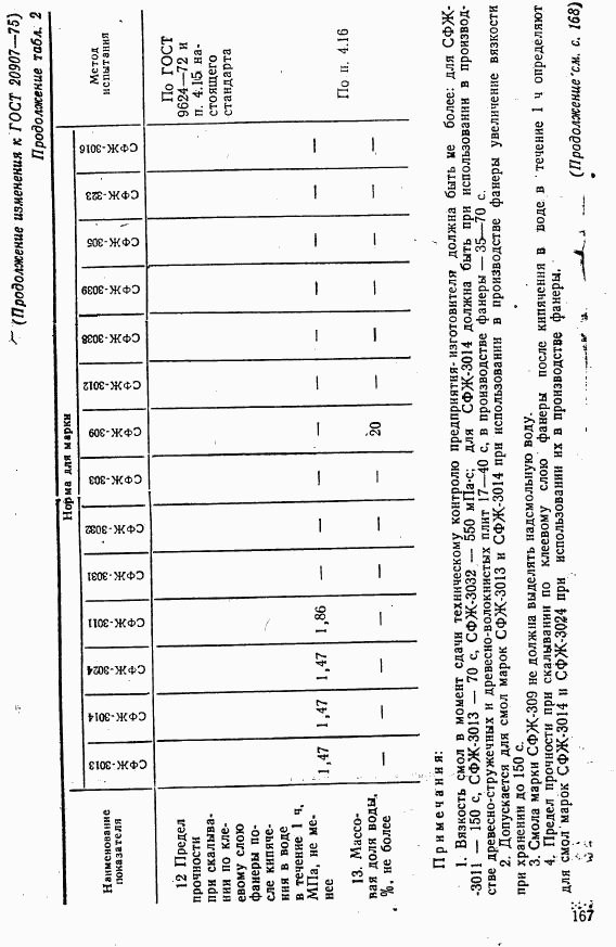 ГОСТ 20907-75, страница 34