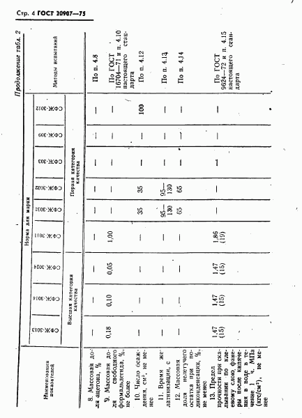 ГОСТ 20907-75, страница 5