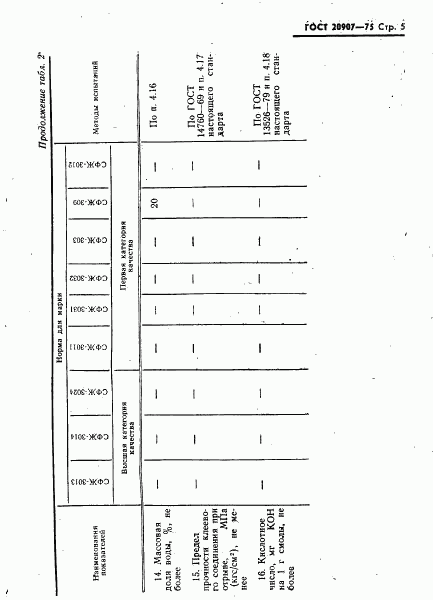 ГОСТ 20907-75, страница 6