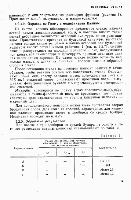 ГОСТ 20909.2-75, страница 11