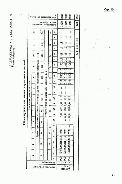 ГОСТ 20909.4-75, страница 10