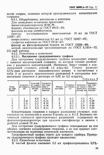 ГОСТ 20909.5-75, страница 11