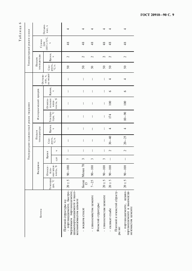 ГОСТ 20910-90, страница 10