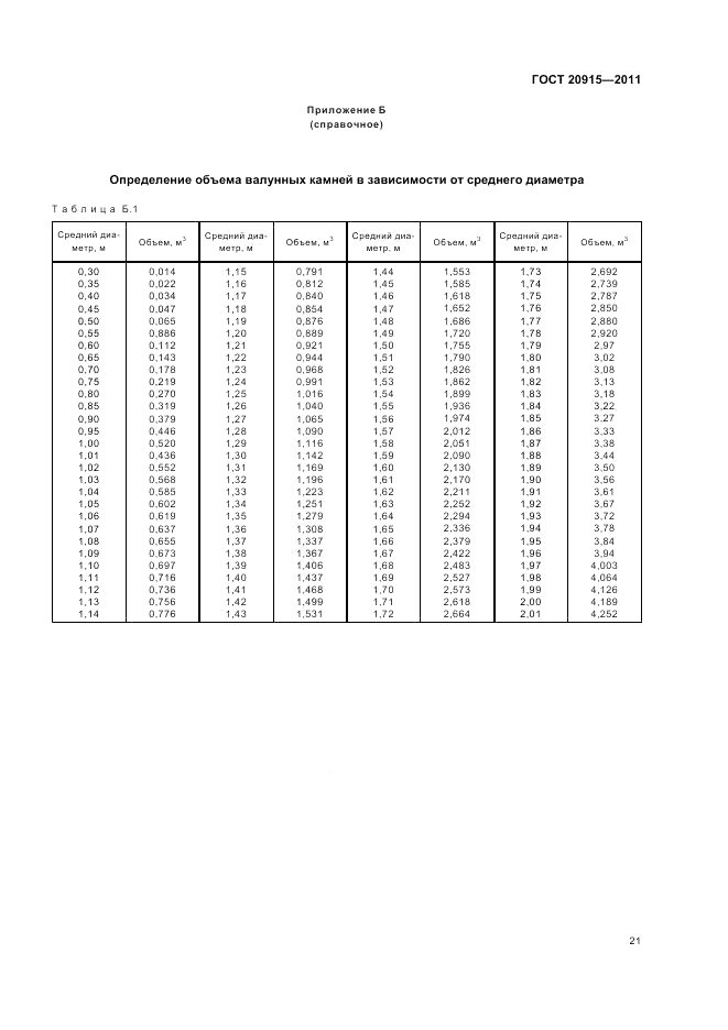 ГОСТ 20915-2011, страница 25