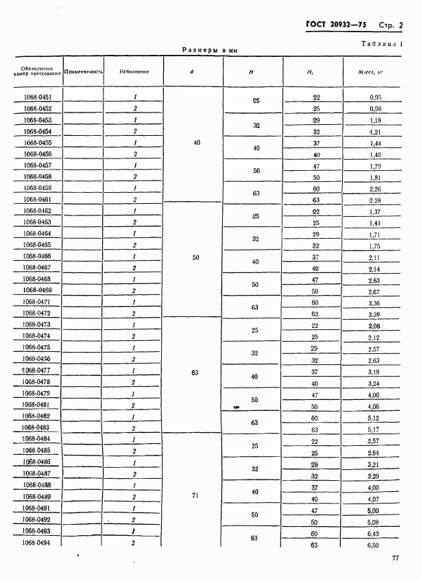 ГОСТ 20932-75, страница 2