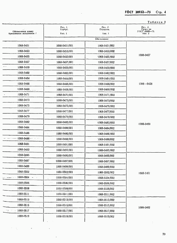 ГОСТ 20932-75, страница 4