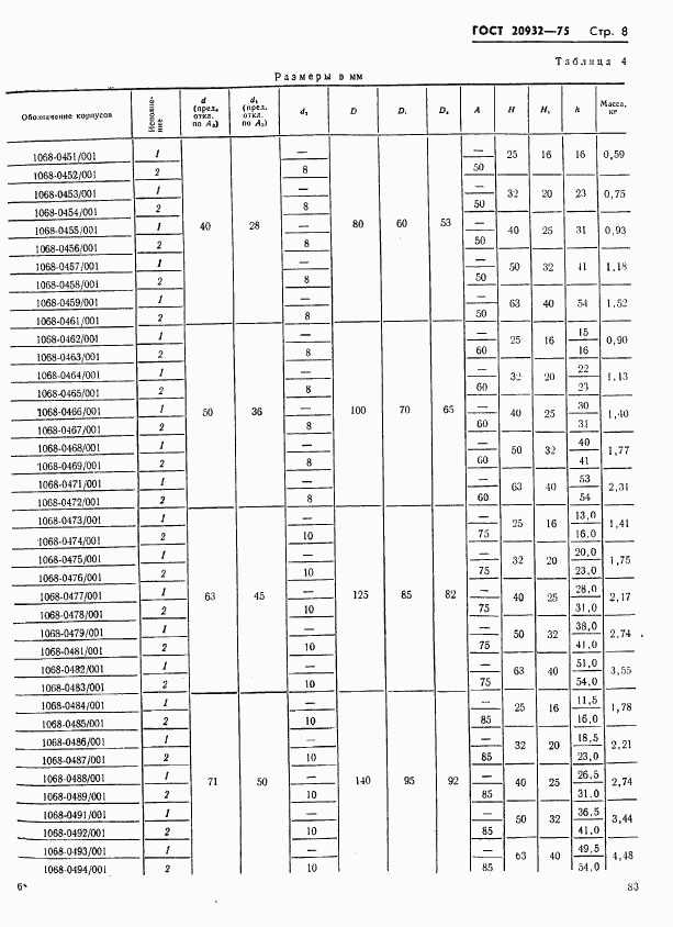 ГОСТ 20932-75, страница 8