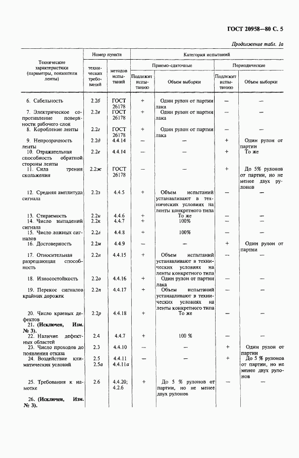 ГОСТ 20958-80, страница 6