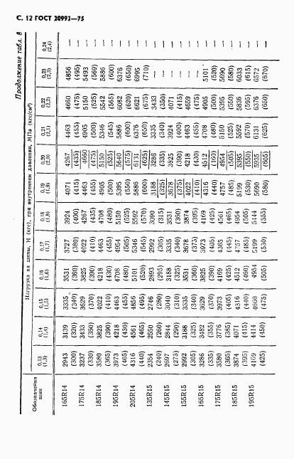 ГОСТ 20993-75, страница 13