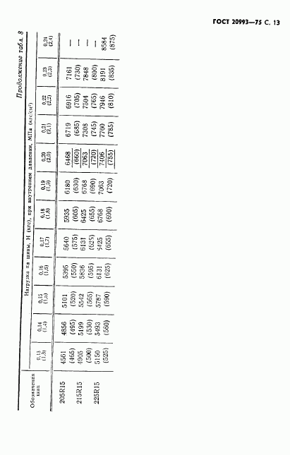 ГОСТ 20993-75, страница 14
